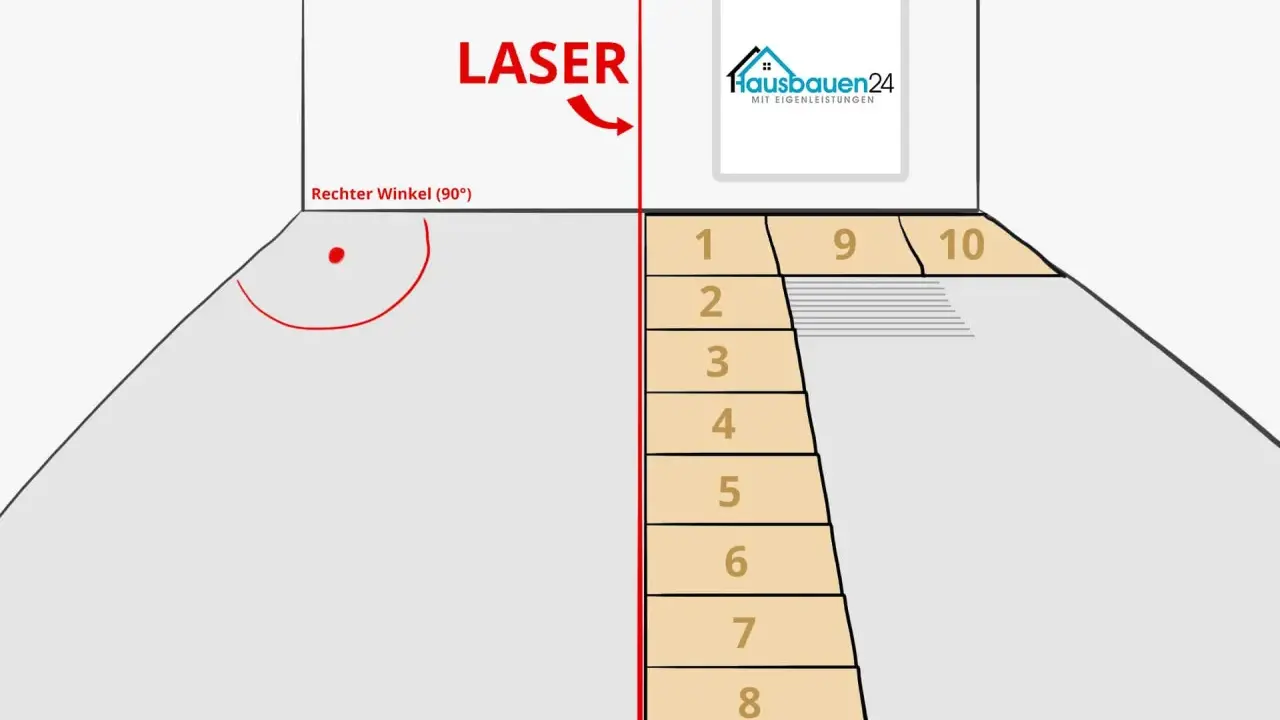 Laser-Linie hilft beim präzisen Fliesen verlegen in einem rechten Winkel. Die nummerierten Fliesen zeigen den Verlegeplan.