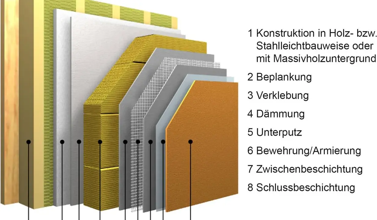 Detailansicht einer Wandkonstruktion: Holzbau mit WDVS auf Holz kleben, inklusive Dämmung, Putz und Armierung.