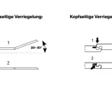 Illustrationen zeigen die Längs- und Kopfseitenverriegelung von Laminat. Die Federseite wird im Winkel von 20-30° eingeklickt.