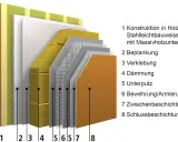 Detailansicht einer Wandkonstruktion: Holzbau mit WDVS auf Holz kleben, inklusive Dämmung, Putz und Armierung.