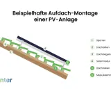 Detailansicht einer PV-Installation auf einem Dach: Sparren, Dachlatten, Dachziegel, Solarmodul, Dachhaken und Modulklemmen sind beschriftet.