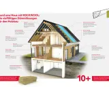 Schnittbild eines Holzhauses mit verschiedenen ROCKWOOL-Dämmlösungen, die im Dach, den Wänden und Decken verbaut sind.