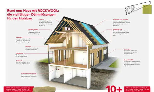 Schnittbild eines Holzhauses mit verschiedenen ROCKWOOL-Dämmlösungen, die im Dach, den Wänden und Decken verbaut sind.