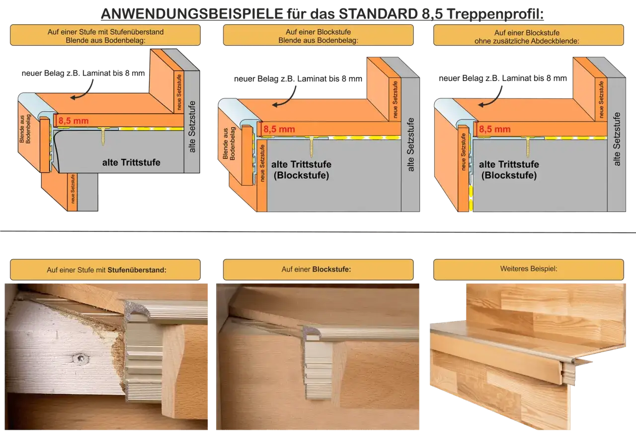 Schema zeigt, wie man Laminat kleben kann, um alte Treppenstufen zu renovieren.