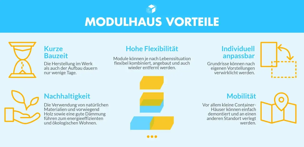Vorteile eines Modulhaus: kurze Bauzeit, hohe Flexibilit&auml;t, individuell anpassbar, nachhaltig und mobil.